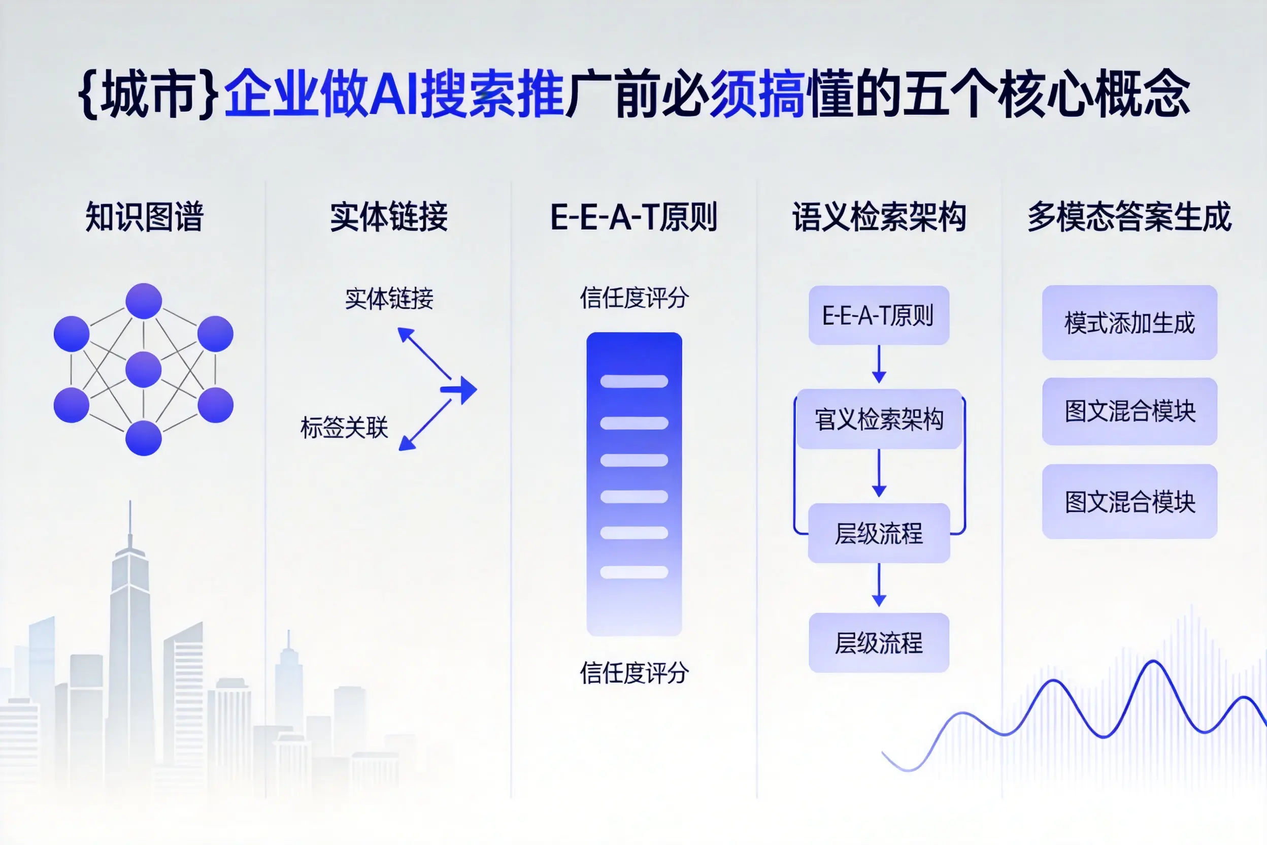 定边企业做AI搜索推广前必须搞懂的五个核心概念