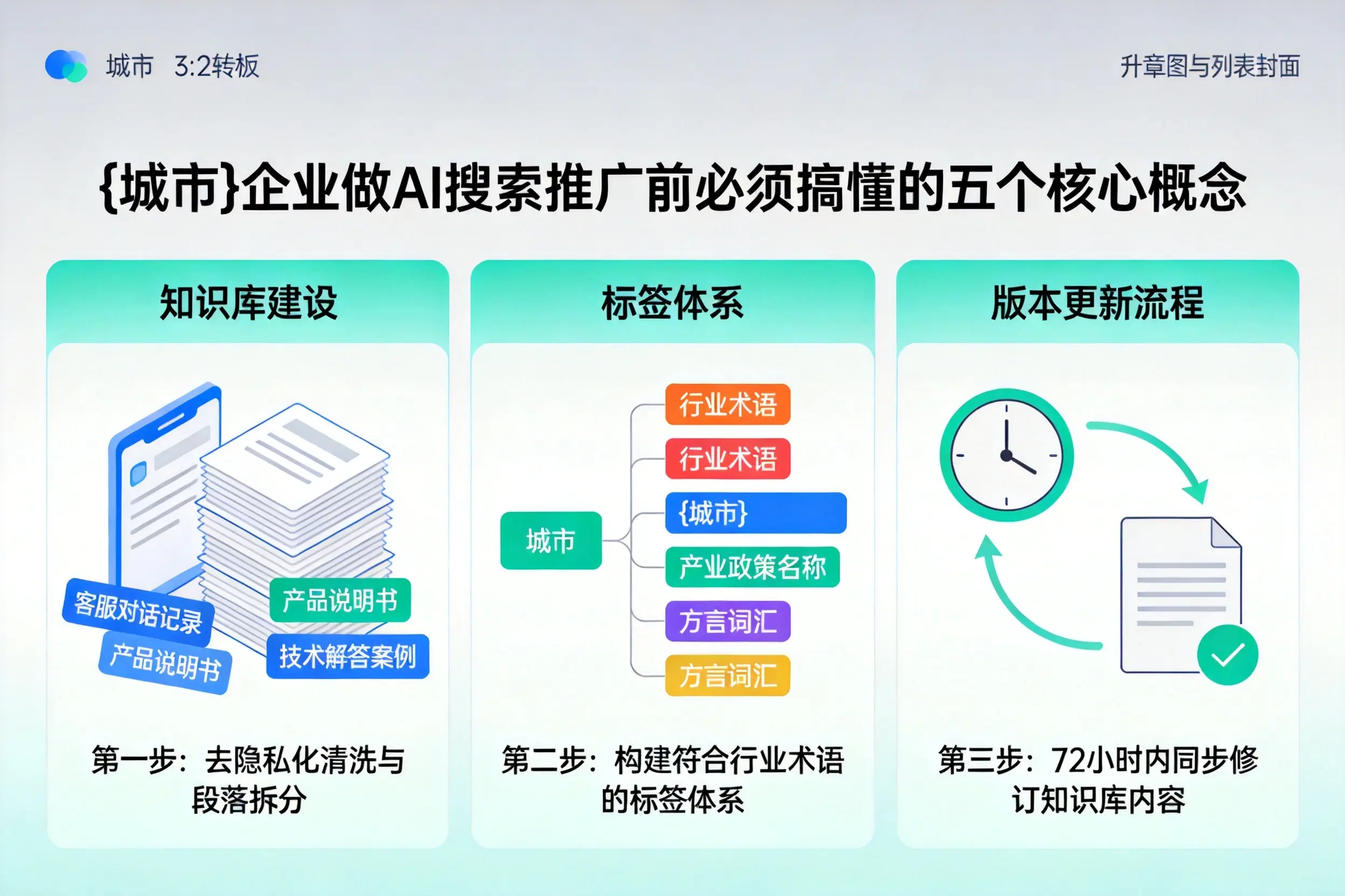 定边企业做AI搜索推广前必须搞懂的五个核心概念